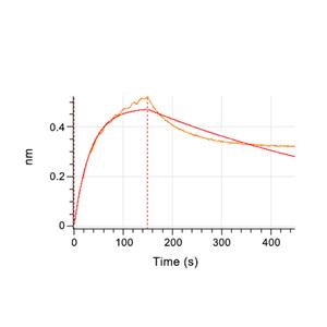 CD276/B7-H3蛋白, Mouse (HEK293, His)