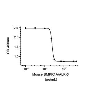BMPR1A/ALK-3蛋白, Mouse (HEK293, His-Fc)