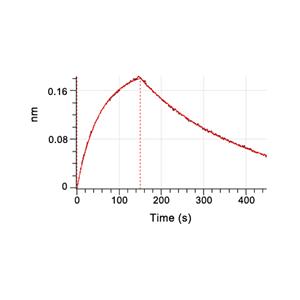 EGFR蛋白, Human (621a.a, HEK293, His)