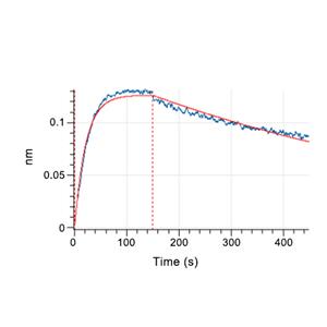 TIGIT蛋白, Human (HEK293, His)