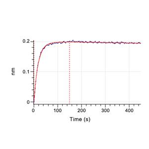4-1BB/TNFRSF9蛋白, Human (HEK293, His)