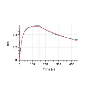 B7-H4蛋白, Human (HEK293, His)