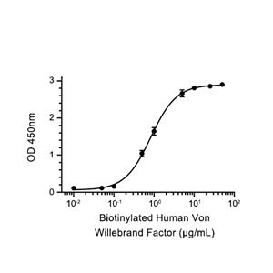 ASGR1/ASGPR1蛋白, Mouse (HEK293, His)