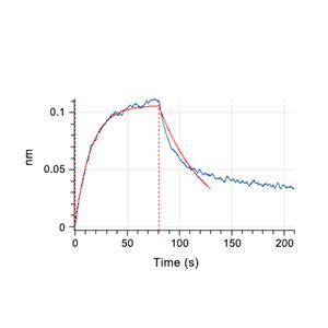 TRAIL R2/TNFRSF10B蛋白, Human (Biotinylated, HEK293, His-Avi)