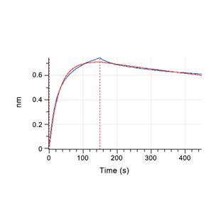 IGF-I R蛋白, Human (HEK293, His-Avi),IGF-I R Protein, Human (HEK293, His-Avi)