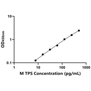 TPS ELISA KIT / 小鼠类胰蛋白酶 ELISA试剂盒