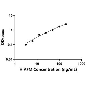 AFM ELISA KIT / 人α白蛋白 ELISA试剂盒