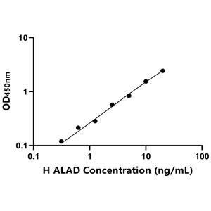 ALAD ELISA KIT / 人氨乙酰丙酸δ脱水酶 ELISA试剂盒