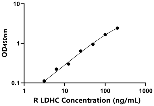大鼠乳酸脱氢酶C(LDHC)ELISA试剂盒,Rat LDHC ELISA KIT
