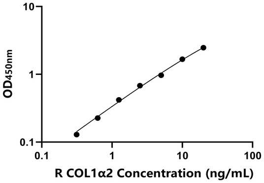 兔Ⅰ型胶原α2(COL1α2)ELISA试剂盒,Rabbit COL1α2 ELISA KIT