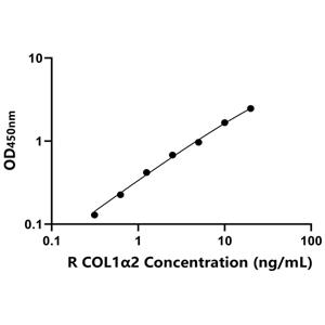 兔Ⅰ型胶原α2(COL1α2)ELISA试剂盒,Rabbit COL1α2 ELISA KIT